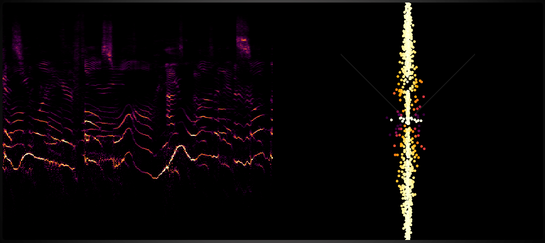 Snapped Spectrogram and Stereoscope